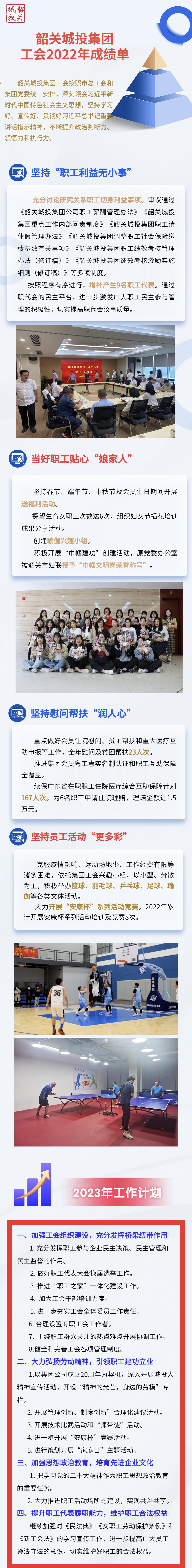 城投集團工會2022年成績單！.jpg